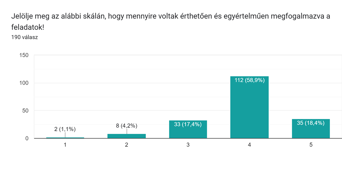 Országos Bérügyviteli Bajnokság kutatási jelentés - elégedet