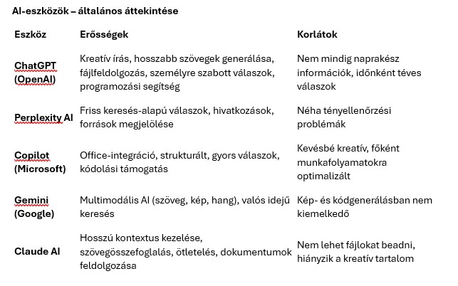 AI-eszközök áttekintése - mire jó