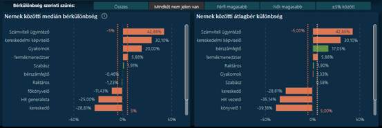 Analytics bértranszparencia elemzési kategóriák