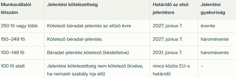 NEXON bértranszparencia