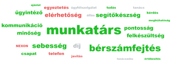 szöveg