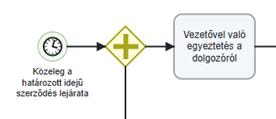 Automatikus workflow folyamat