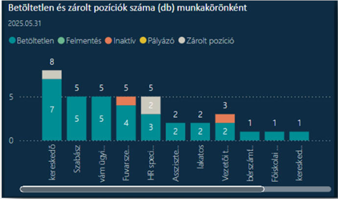 Analytics betöltetlen pozi