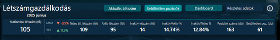 Analytics betöltetlen pozi