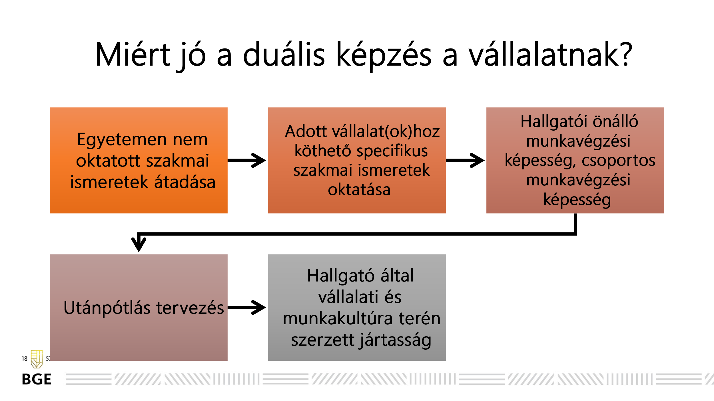Miért jó a duális képzés