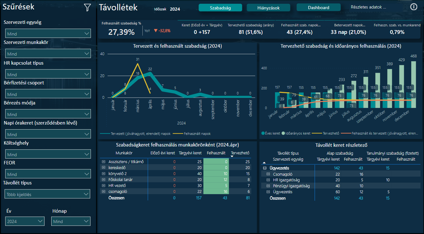 NEXONanalytics Távollétek riportlap