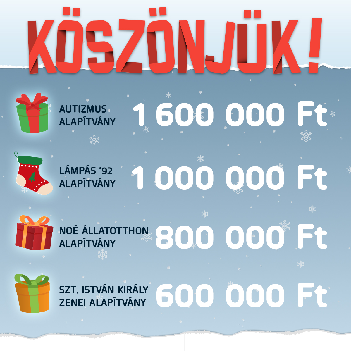 Az ajándék közös szavazás eredménye 2024