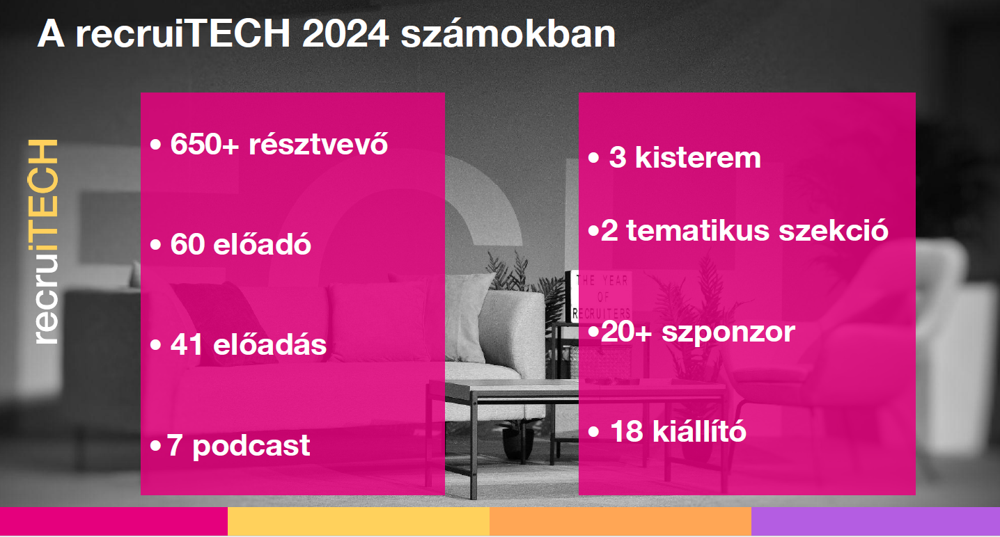 recruiTECH 2024 fehérgalléros konferencia számokban