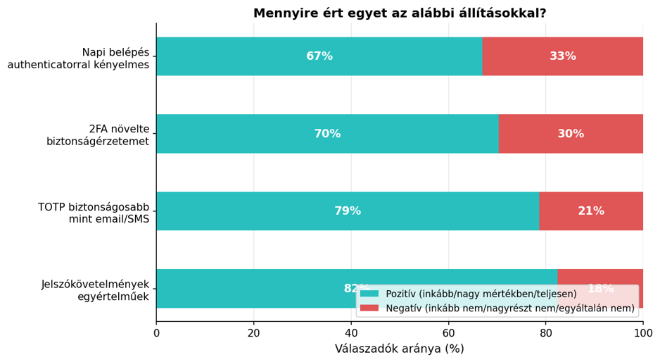 Biztonságérzet és kényelem