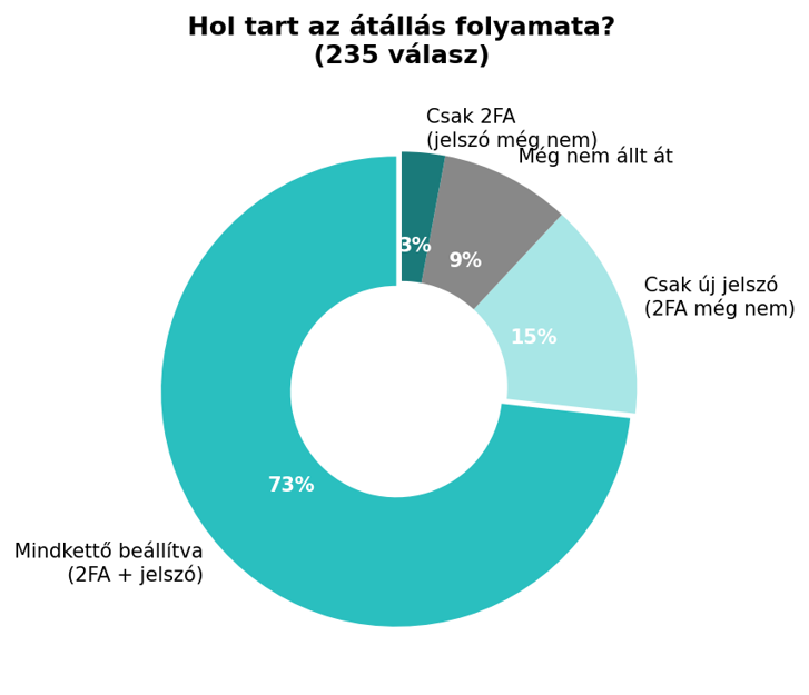 Hol tart az átállás folyamata?