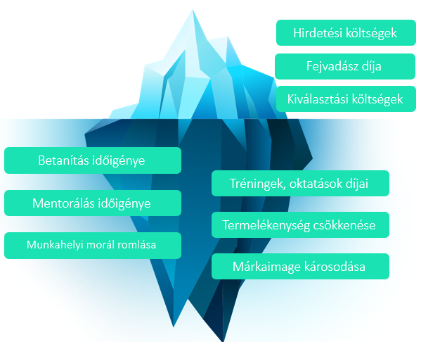 Félretoborzás költsége