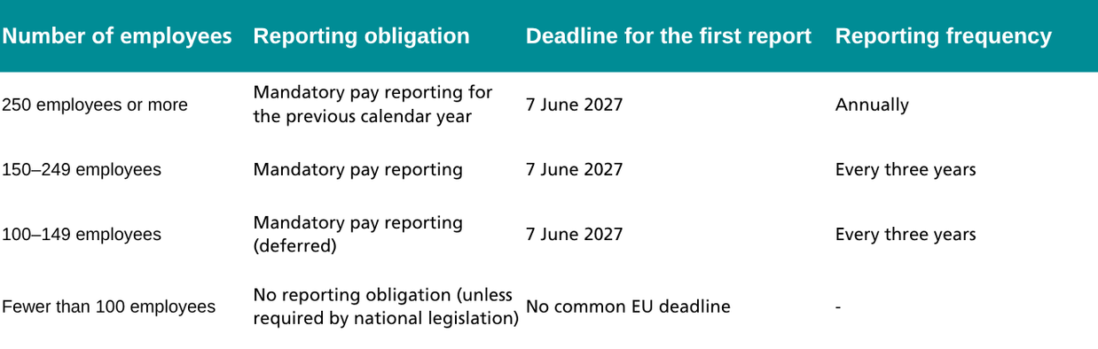 Pay transparency 2026